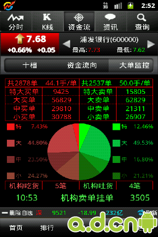 大智慧手机炒股证券股票软件 v6.01__安卓and