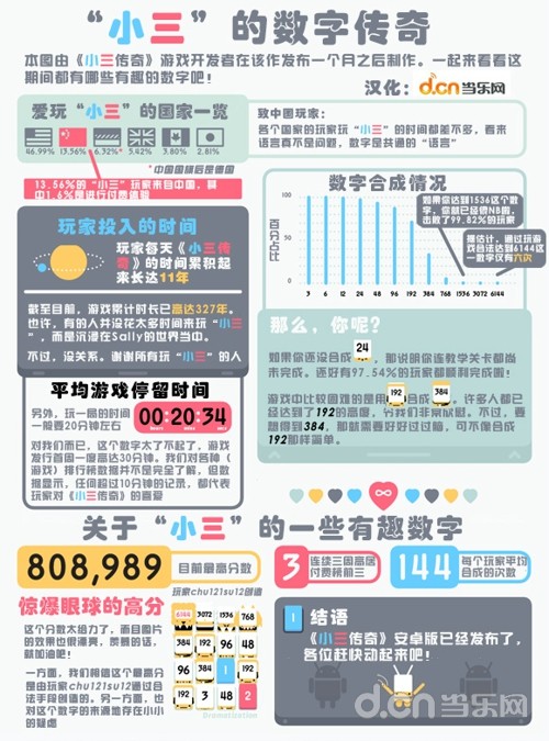  《小三传奇 Threes!》