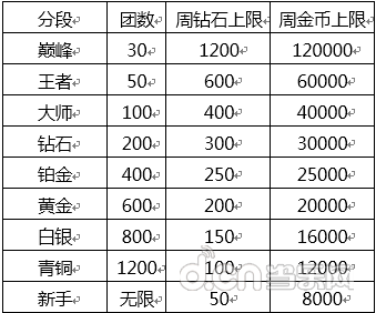全民飞机大战