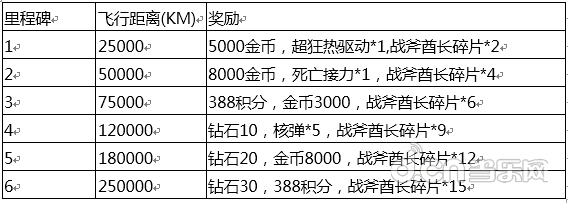 全民飞机大战