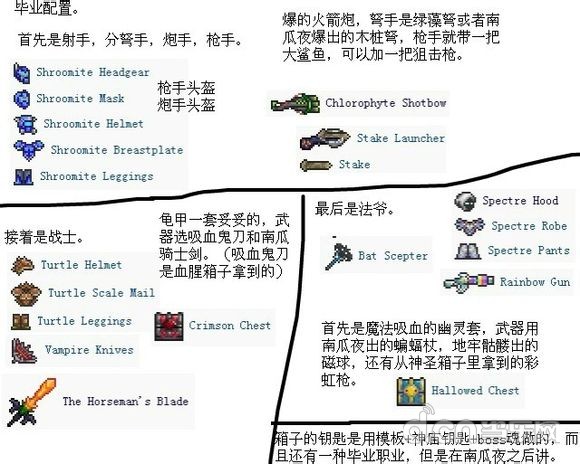 泰拉瑞亚